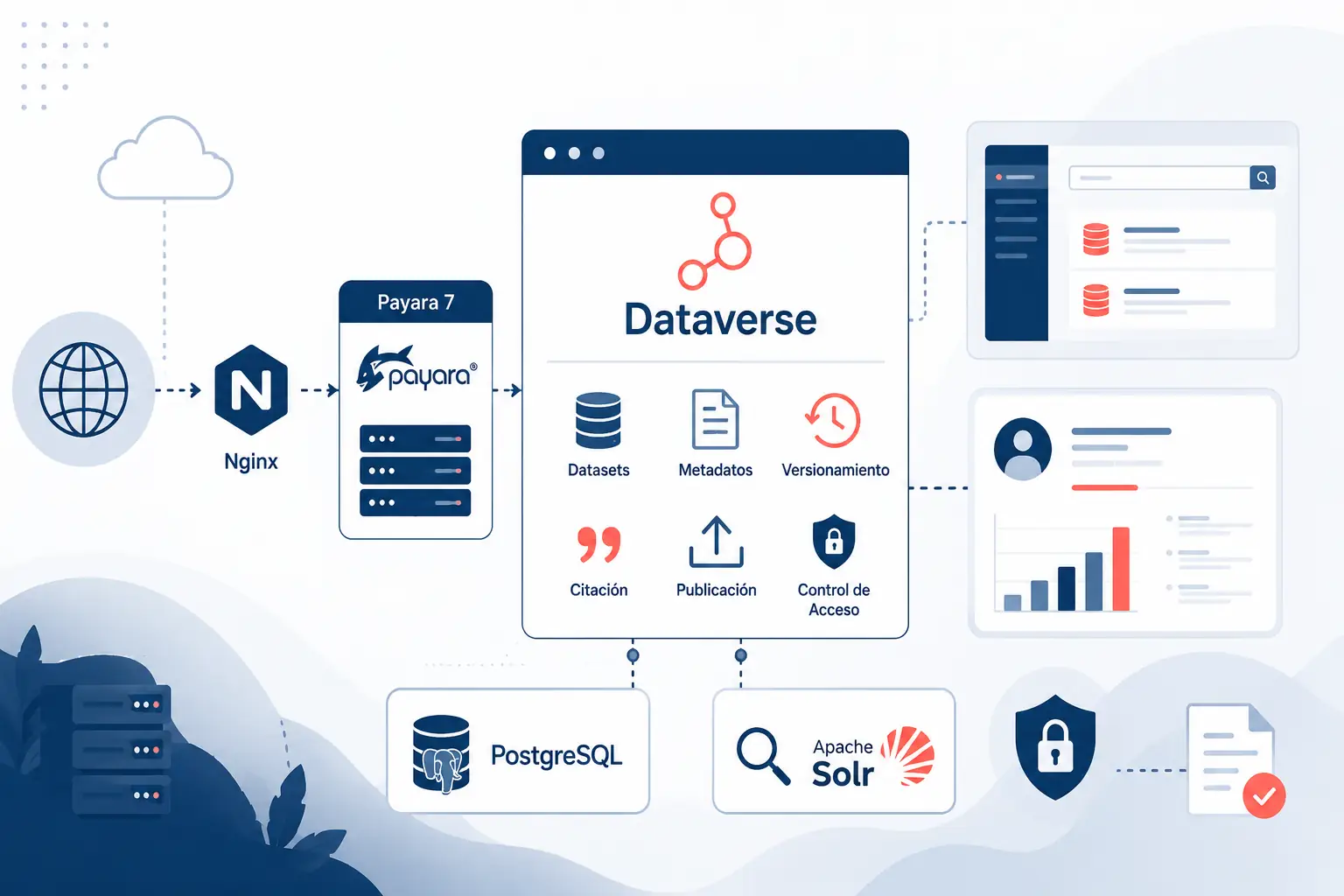 Instalando Dataverse 6.11 desde cero